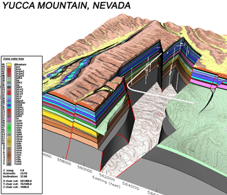 Yucca Mtn.