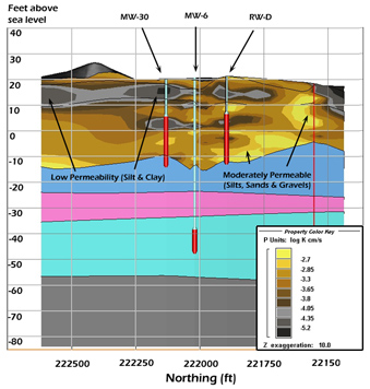 Darby 3D Distribution