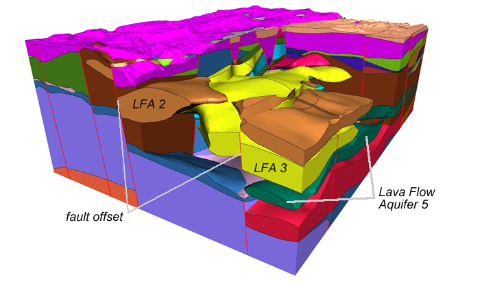 Darby 3D Distribution