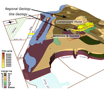 Regional & Site Conceptual Modeling