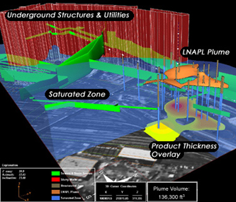 3D LNAPL Plume Delineation & Volumetric Analysis